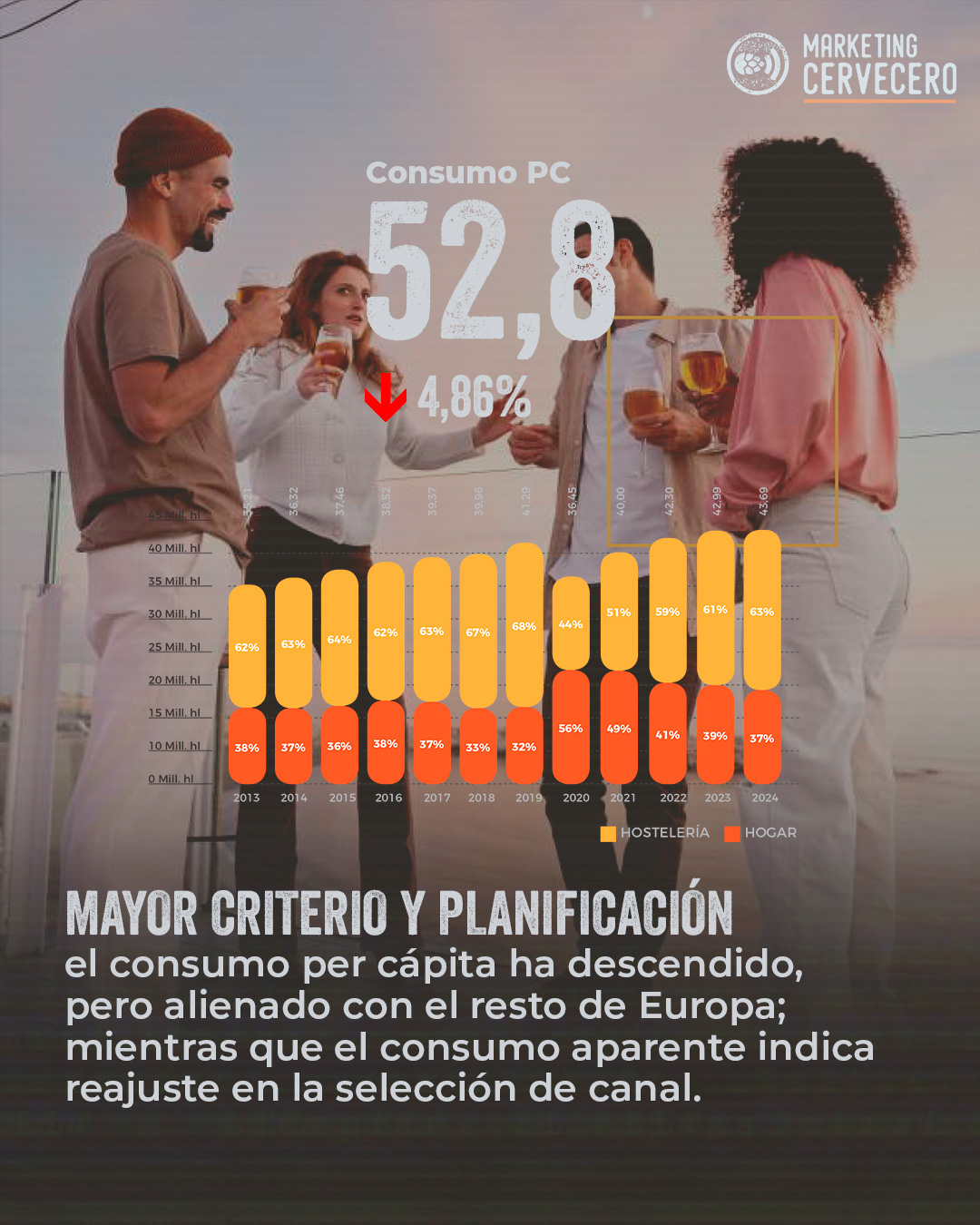Informe cerveza España 2024