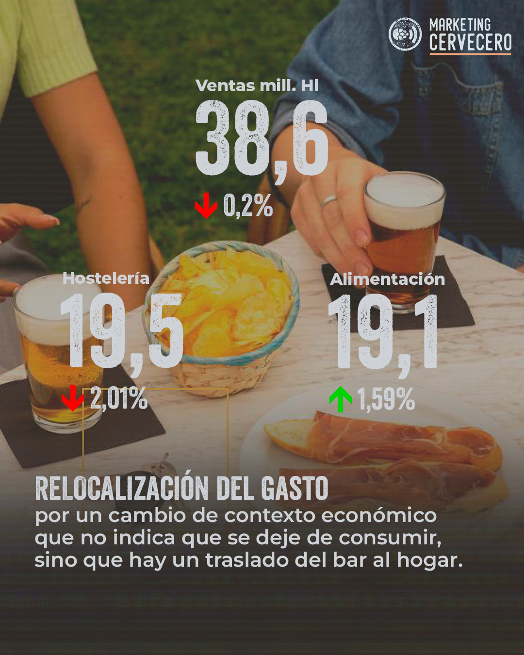 Informe cerveza España 2024