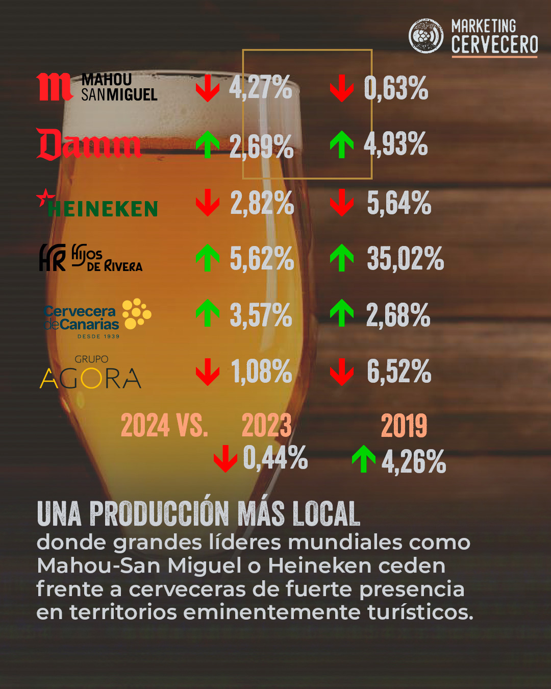 Informe cerveza España 2024