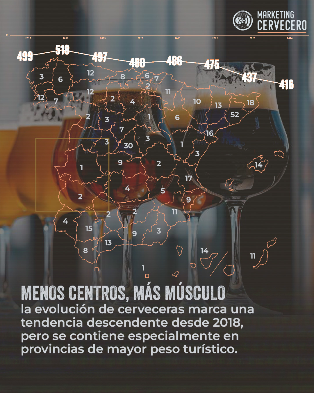 Informe cerveza España 2024