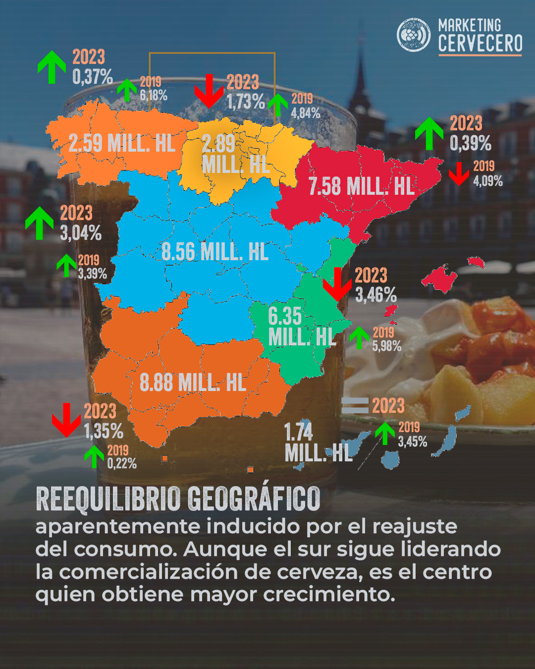Informe sector cerveza España 2024